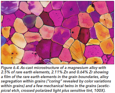 Figure 6.4 As-cast microstructure of a magnesium alloy with 2.5% of rare earth elements, 2.11% Zn and 0.64% Zr showing a film of the rare earth elements in hte grain boundries, alloy segmentation within grains ('coring' revealed by color variation within grains) and a few mechanical twins in hte grains (acetic-picral etch, crossed polarized light plus sensitive tint, 100X)