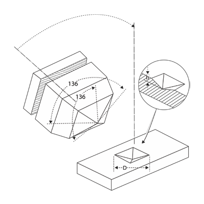 Figure 23.6. Schematic of the Vickers indenter and the shape of an impression.